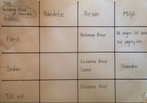 Berättelseschema
