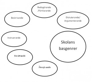 Basgenrer