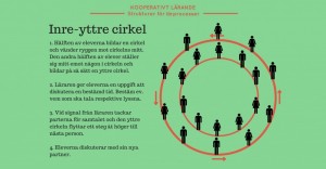 kooperativt_larande_inre_yttre_cirkel_1600-1024x534