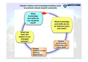timperley-teacher-professiona-learning-and-development-18-1024