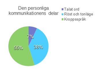 Kommunikation2