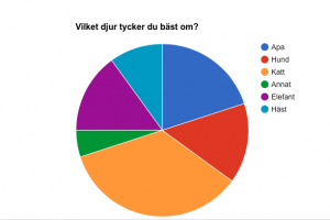 cirkeldiagram