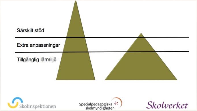 spsm