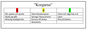 (Påhittat förslag)