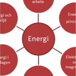 energi