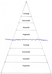 isberg