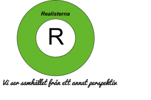 realisterna