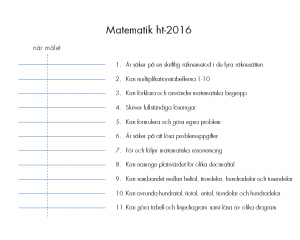 blogg-bild-utvecklingssamtal