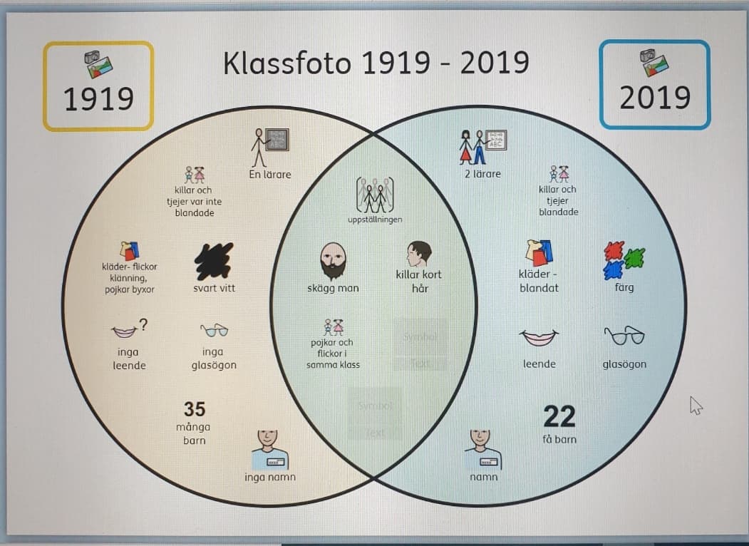 venndiagram Klassfoto 1919 - 2019