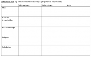 Elevformulär - Utvecklingslinjer