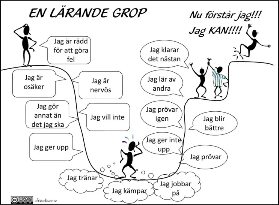 Lärandegropen